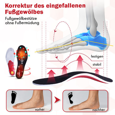 Sugoola™ Orthopädische Einlegesohle Fußgewölbestütze (1+1 GRATIS)