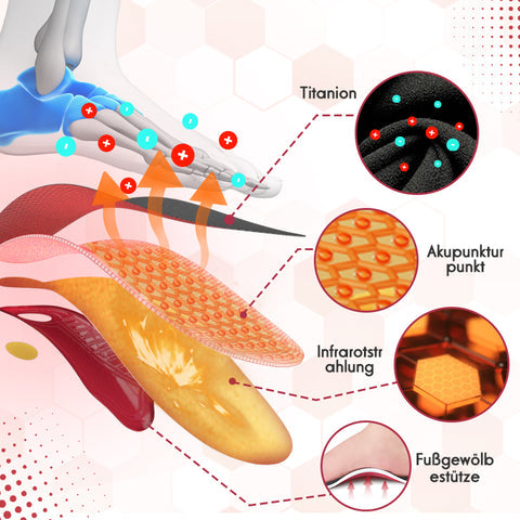 Sugoola™ Orthopädische Einlegesohle Fußgewölbestütze (1+1 GRATIS)