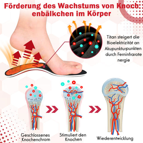 Sugoola™ Orthopädische Einlegesohle Fußgewölbestütze (1+1 GRATIS)
