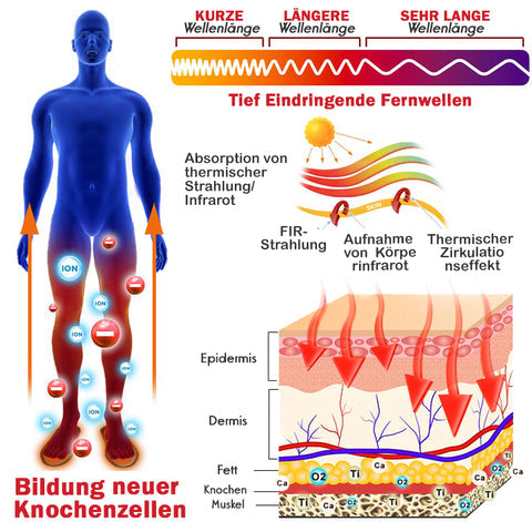 Sugoola™ Orthopädische Einlegesohle Fußgewölbestütze (1+1 GRATIS)