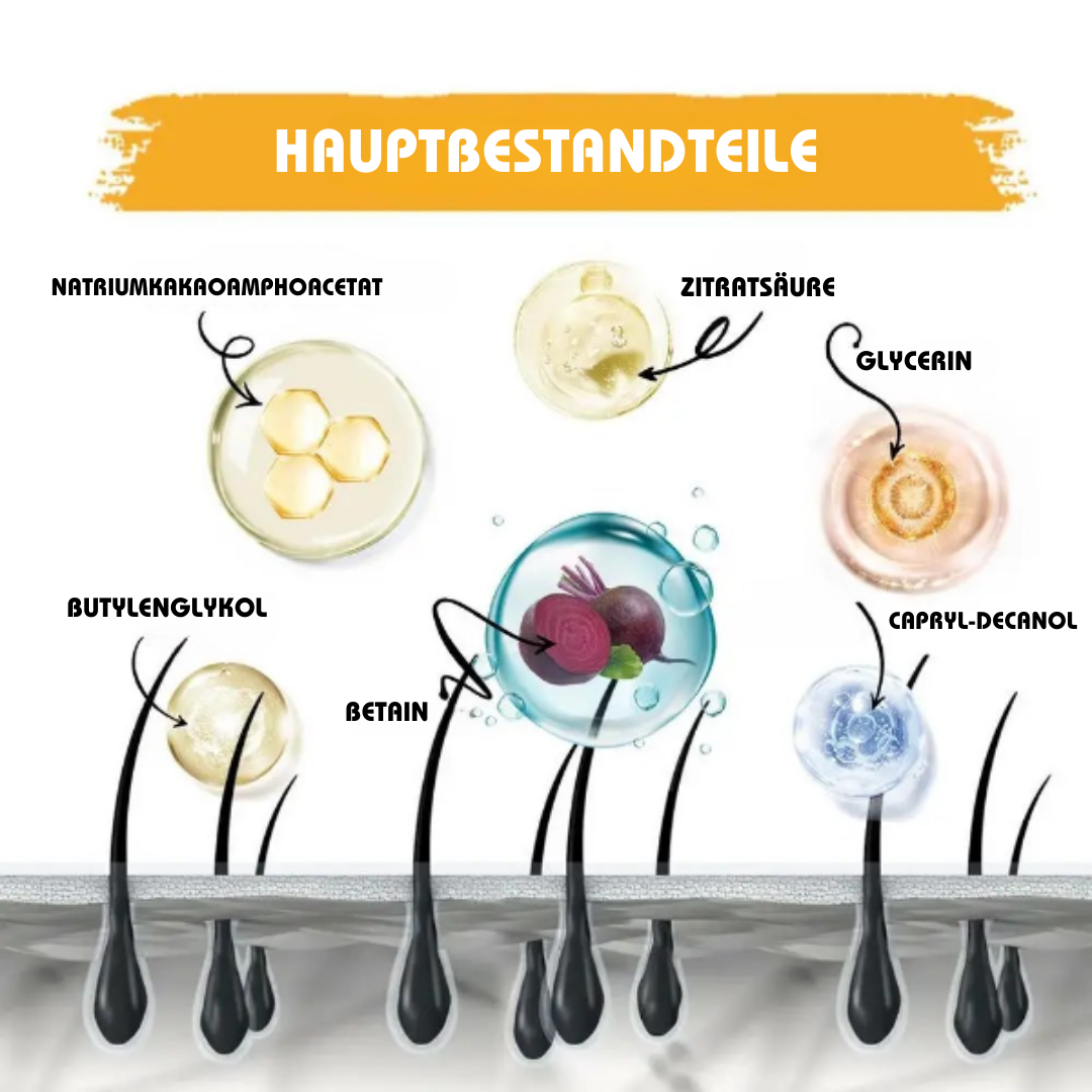 ReviveBar™ Graues Haar Entfernung bar (1+1 GRATIS)