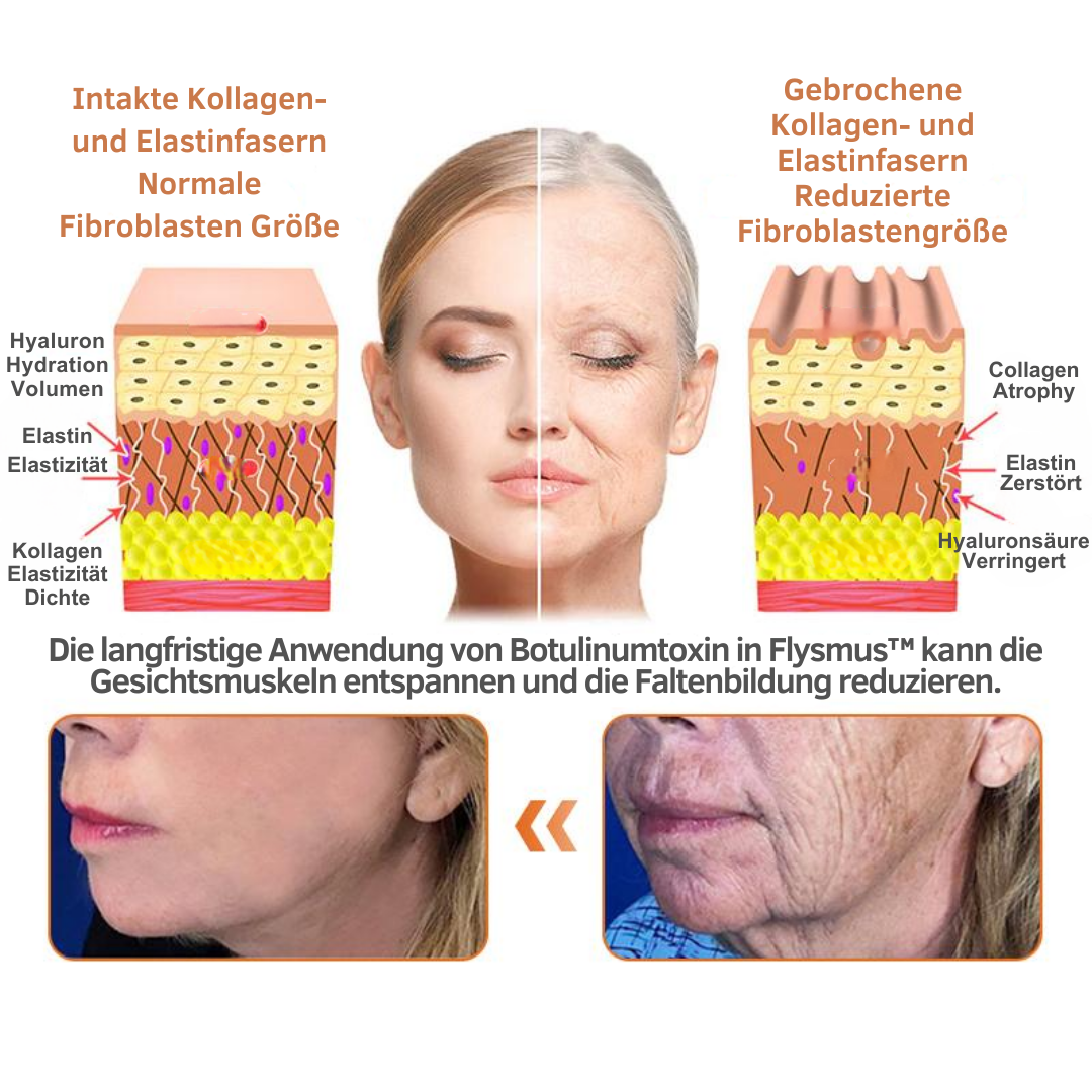 Flysmus™ - Straffendes Serum Stick